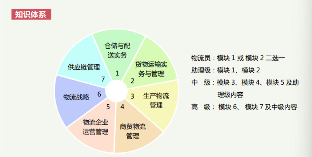 物流师3.jpg